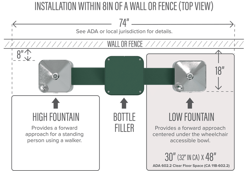 3612f - ADA Vandal-Resistant Outdoor Filtered Bottle Filler and Fountain